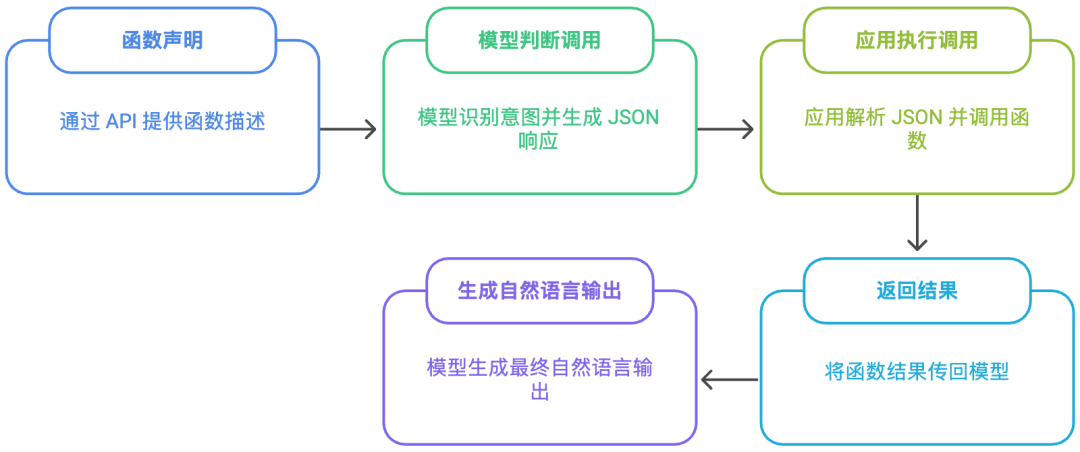 如何将普通的HTTP API接口快速变成MCP Server 配图 6
