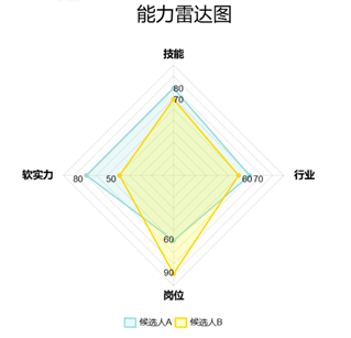 AI应用 之 简历搜索 配图 2