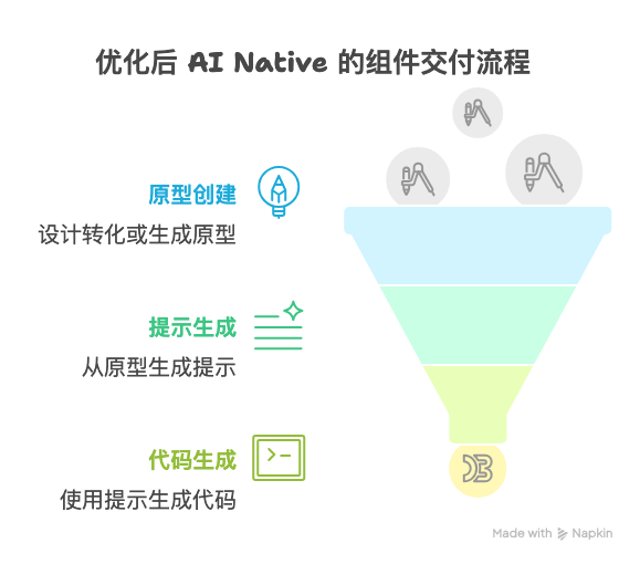 让 AI Agent 实时生成个性化交互式可视化体验 配图 3