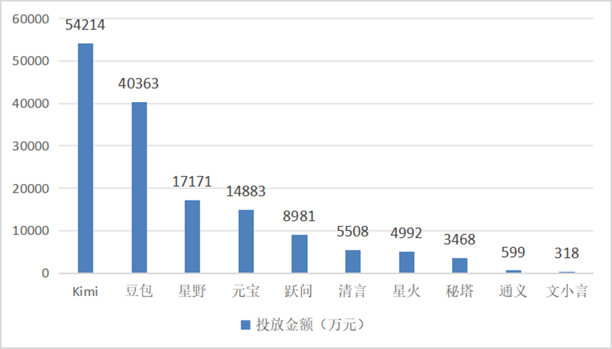 从烧钱到落地，大模型到了该“验收”的时候 配图 2