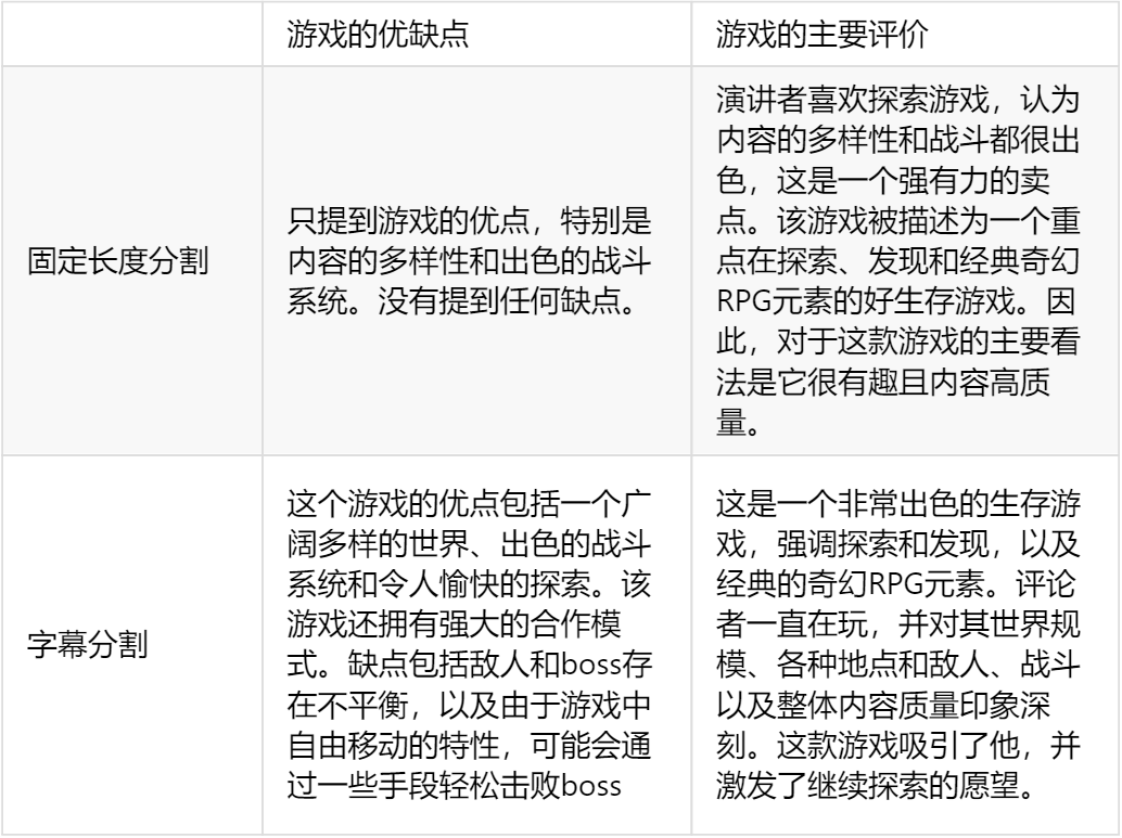 AI生产实践 | 基于大语言模型的海外KOL视频总结与问答 配图 3