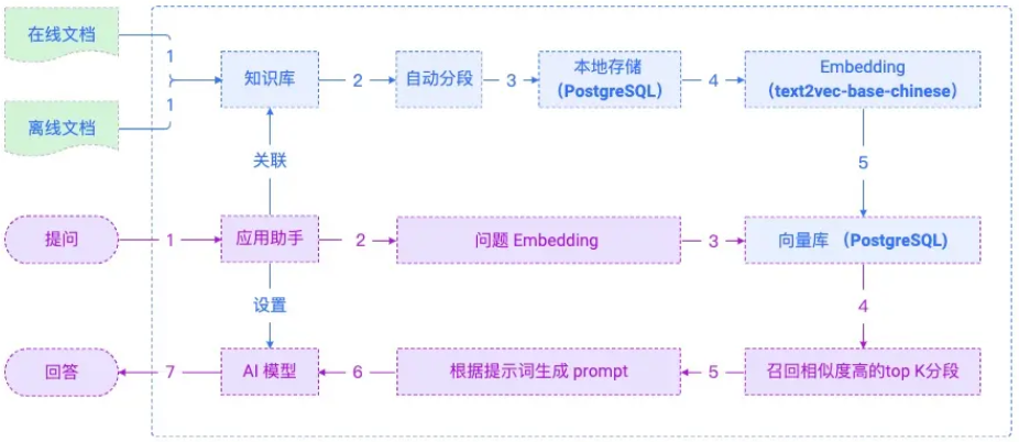 AI改变工作：一天内打造专属于你自己的RAG 配图 7