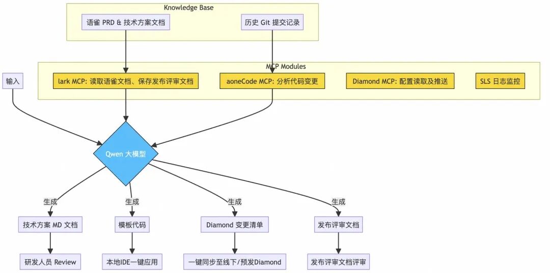 提效40%？揭秘AI驱动的支付方式“一键接入”系统 配图 3