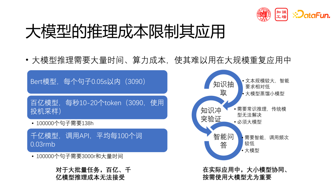 领域大模型的挑战与机遇：从构建到应用 配图 7