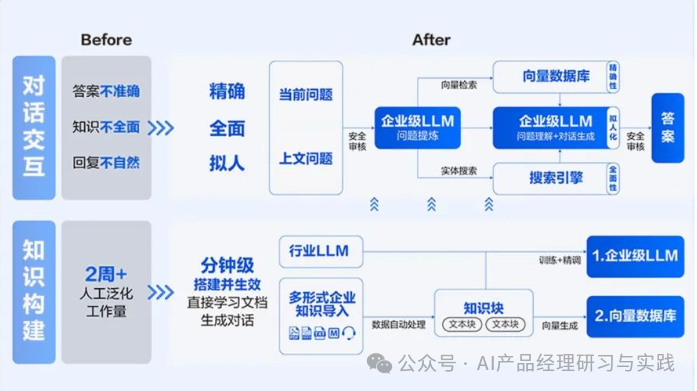 AI+智能客服：大模型可落地的最成熟场景之一 配图 71