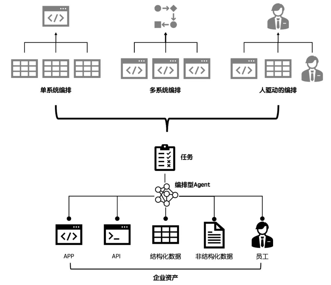 Agent的“编排之战”｜我开源了！ 配图 7