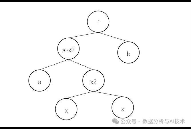 利用开源Ollama快速熟悉LLM设计方法（4. computional graph） 配图 3