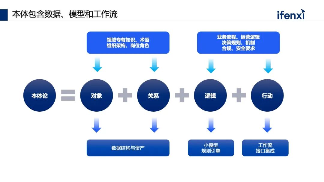 Palantir在企业的机会 配图 6