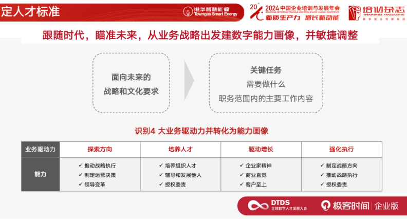 AI 时代的人力资源战略转型：香港中华煤气的实践分享 配图 6