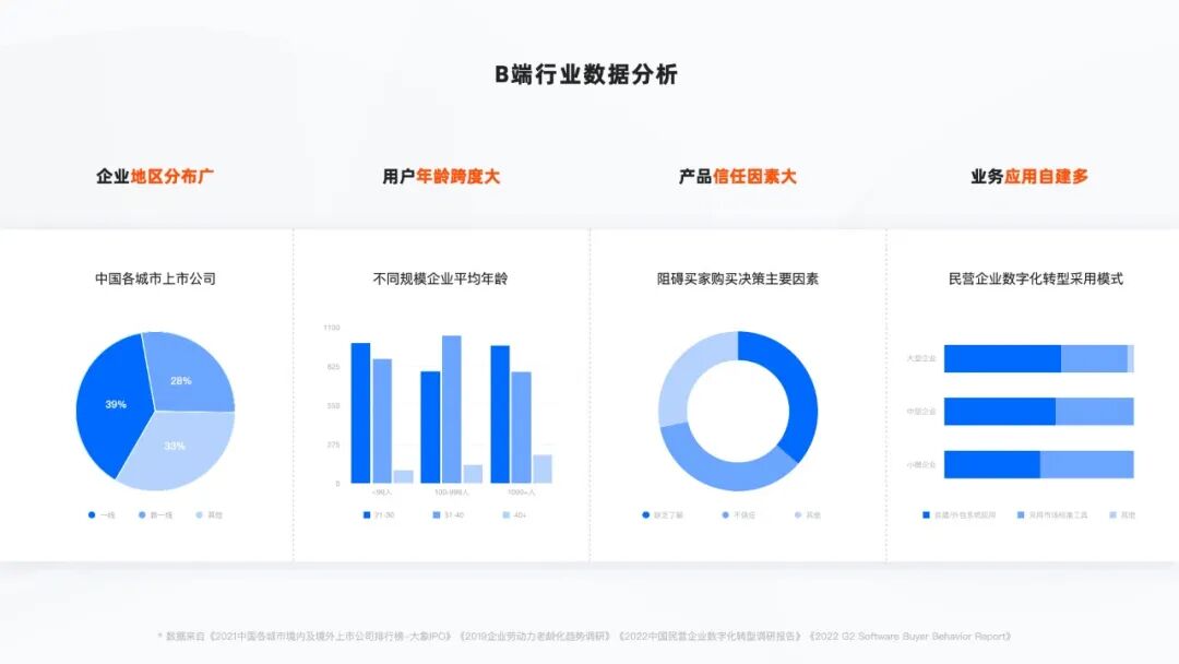 钉钉AI助理｜ToB企业协同中的AI探索&实践 配图 2
