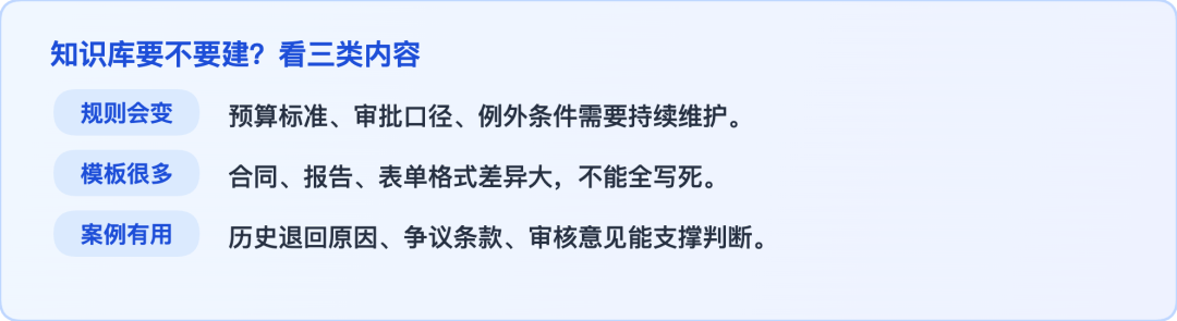 知识库判断框