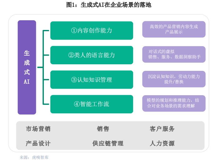 雀巢AI创新案例分析：如何通过AI革命性提升内容生产力？ 配图 2