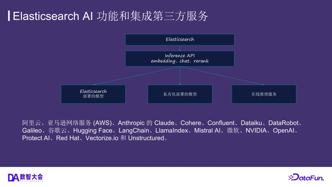 运用 Elasticsearch 进行向量搜索及创建 RAG 应用 配图 36