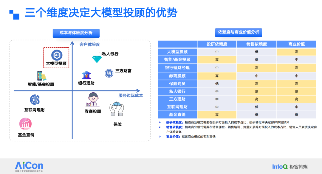 大小模型协同架构在金融智能投顾中的应用与挑战 配图 8