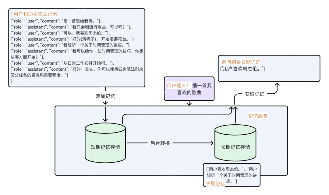 奇智：生成式 AI 应用创建平台 配图 16