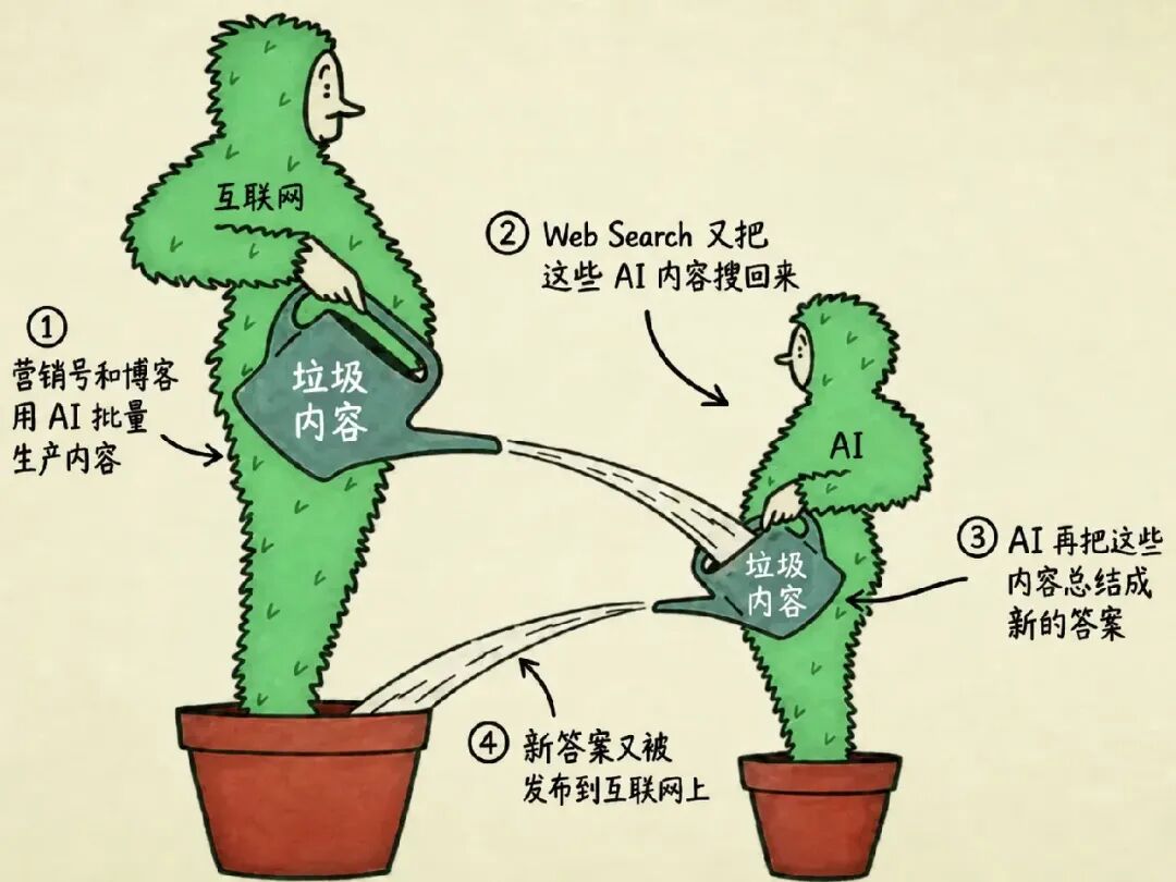 Agent 的上限看模型，底线看什么？ 配图 3