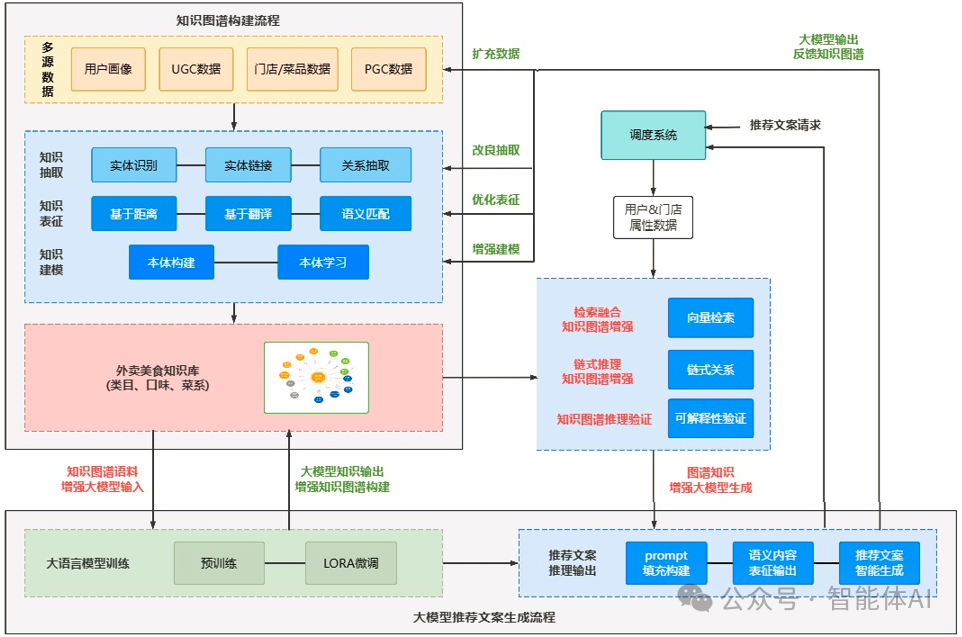 营销增长