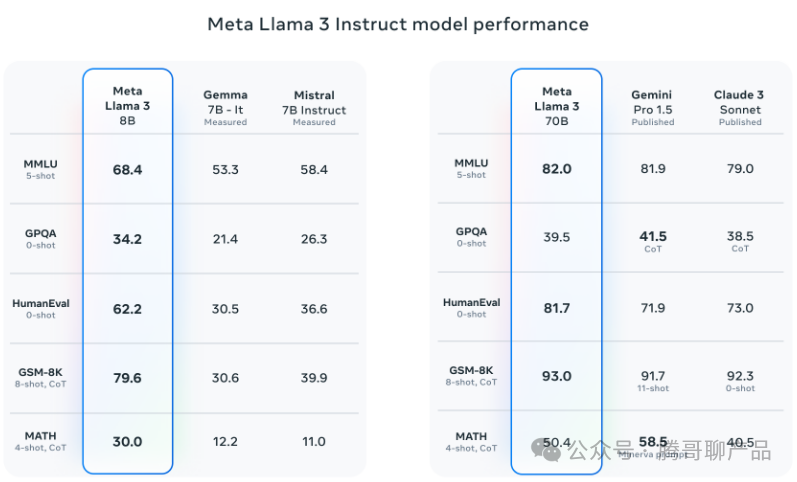 超简单在本地部署Llama3的方案