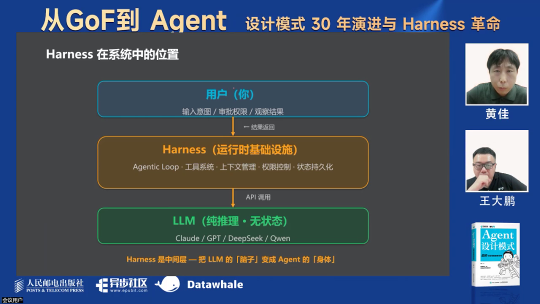 最新！万字综述Harness革命！ 配图 10
