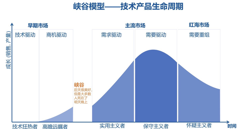 PPIO CEO姚欣：AI行业或将迎来一次泡沫破灭，但不要悲观 配图 12