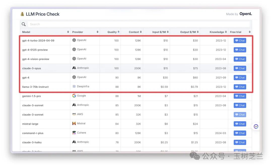 Llama 3 的发布，真可谓一石激起千层浪 配图 4