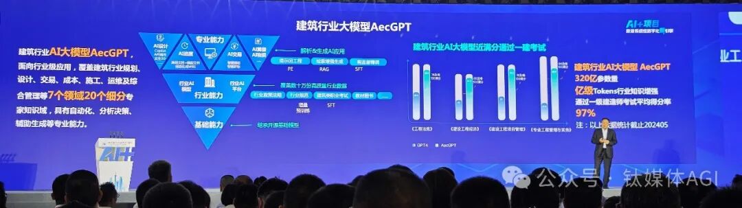对话广联达董事长袁正刚：首款行业AI模型参数量320亿，后续或将公布千亿行业大模型｜钛媒体AGI