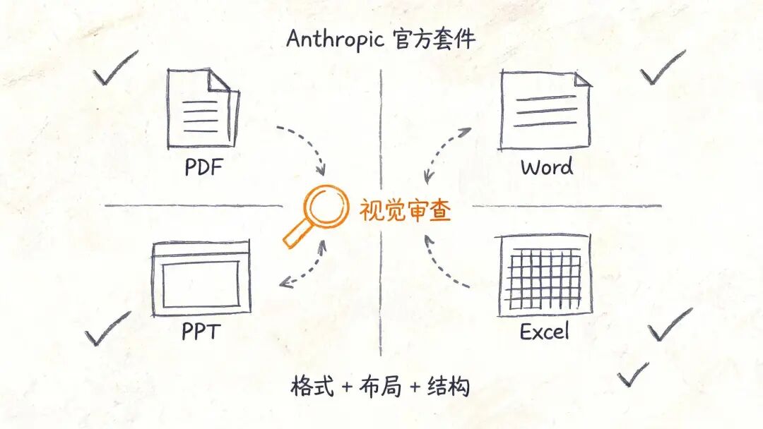 办公四件套