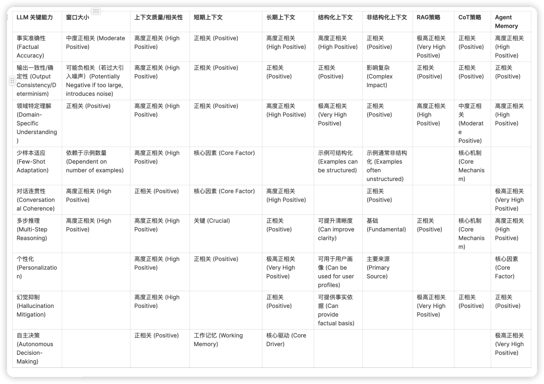 Why “Context is King(上下文为王)”？ 配图 13