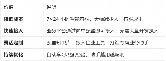 阿里开源 Assistant Agent，助力企业快速构建答疑、诊断智能助手