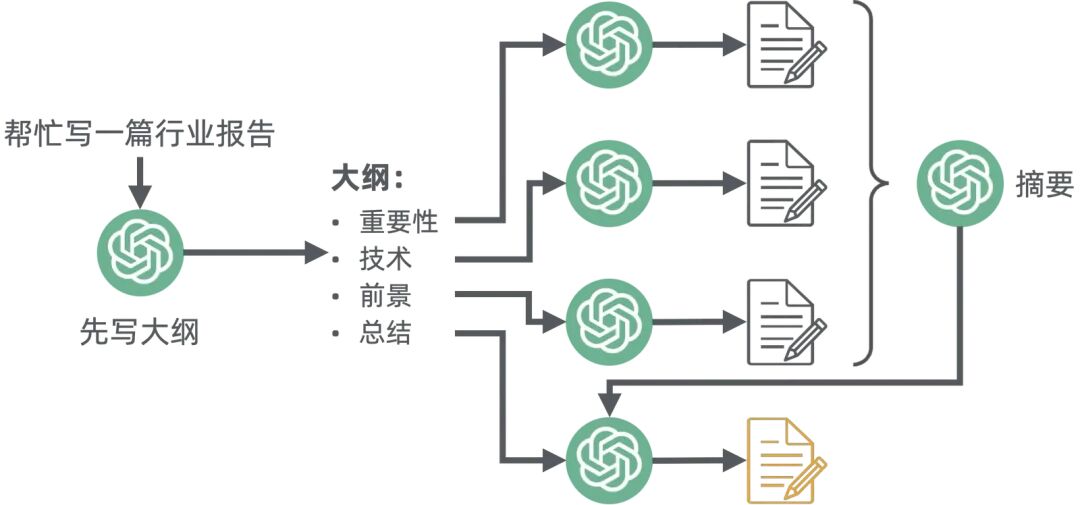 浅入浅出——生成式 AI 配图 30