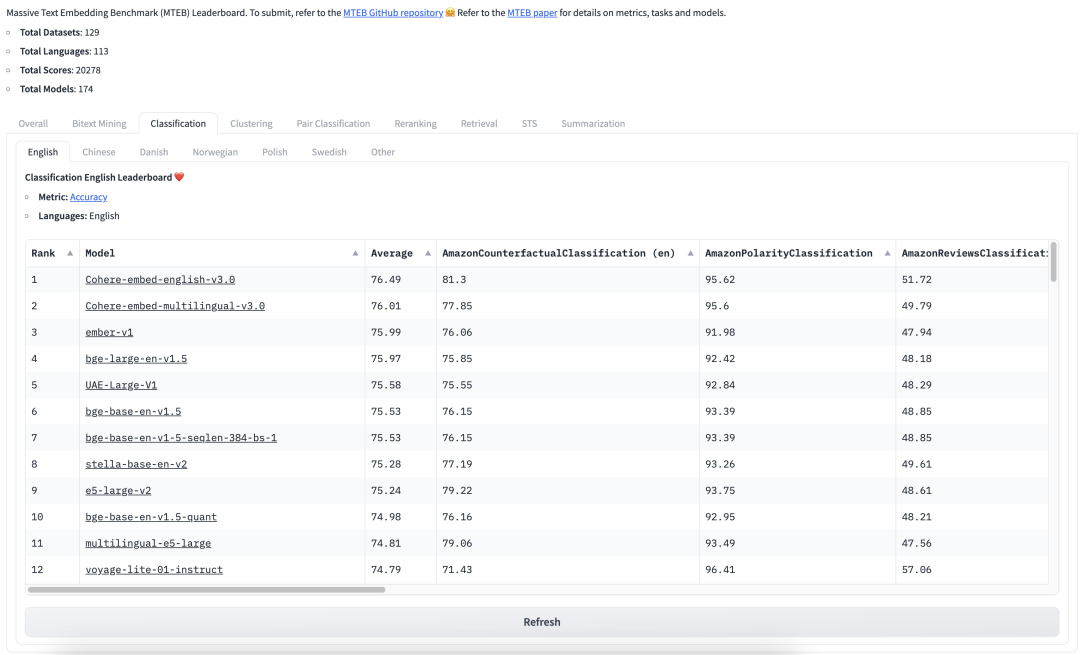 一文了解Text Embedding模型：从text2vec、openai-text embedding到m3e、bge（上） 配图 2
