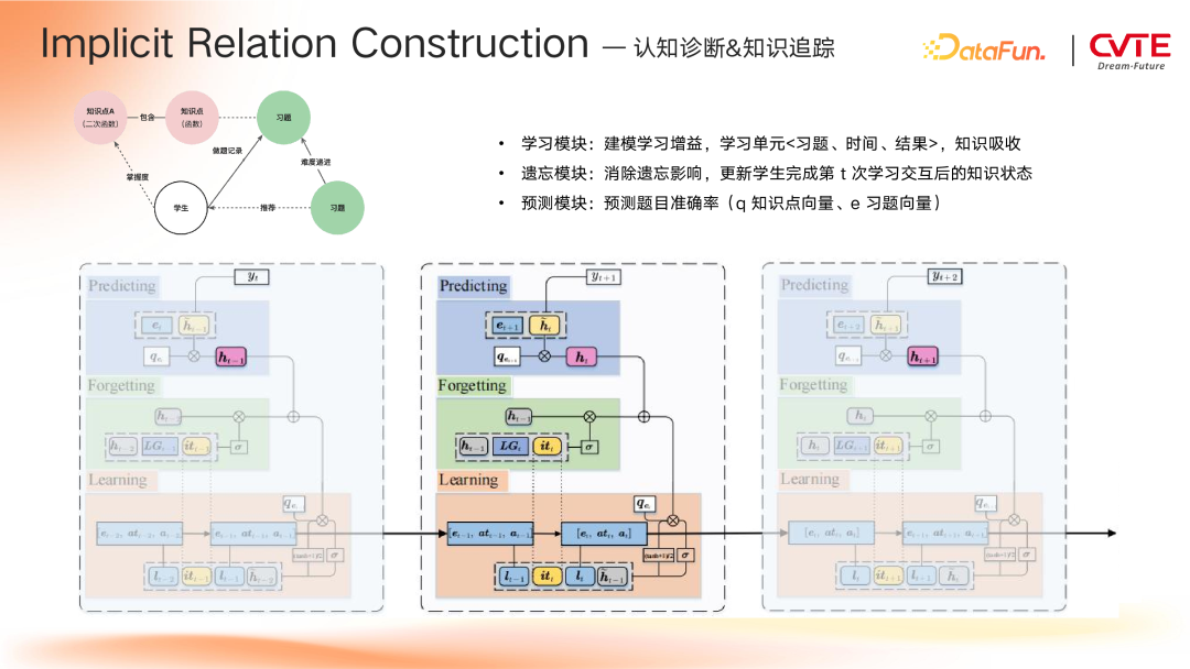 GraphRAG 在 CVTE 多业务场景下的探索与应用 配图 10