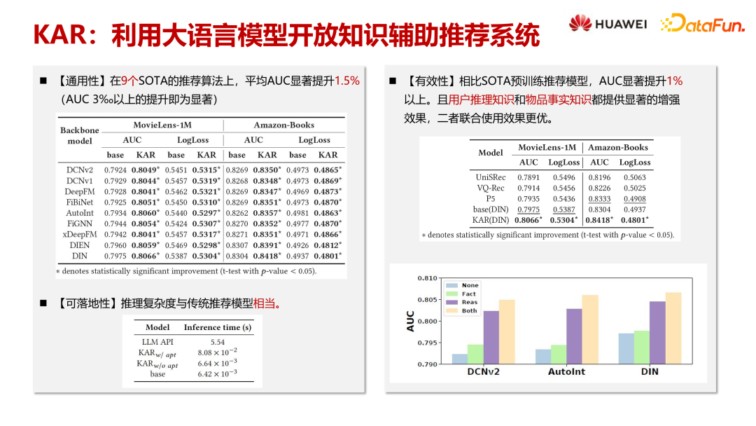 大语言模型在推荐系统中的探索与应用 配图 9