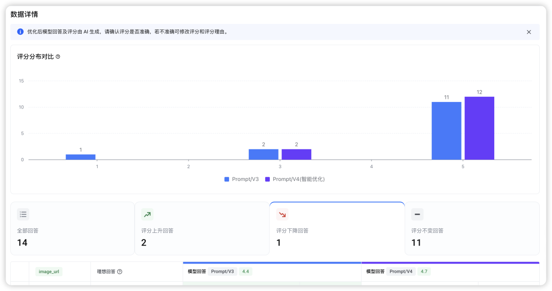 限时免费！PromptPilot，字节最新黑科技，让AI学会"学习"！ 配图 19