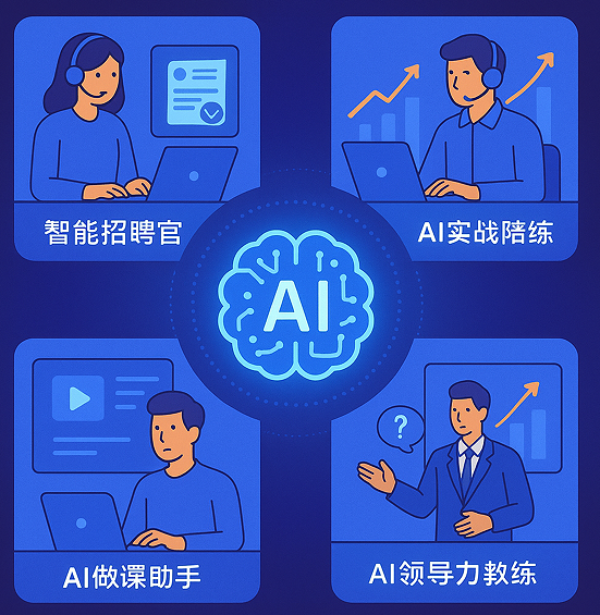 培训AI