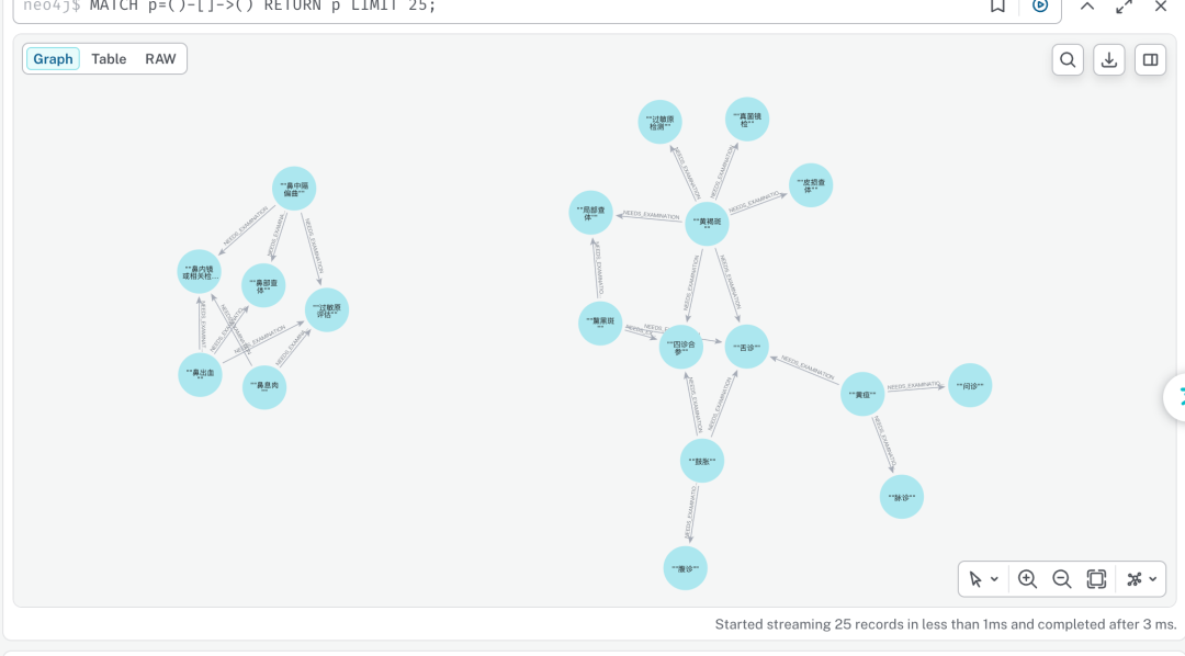 Qwen3-8B +GraphRAG 在医疗领域的应用 配图 2