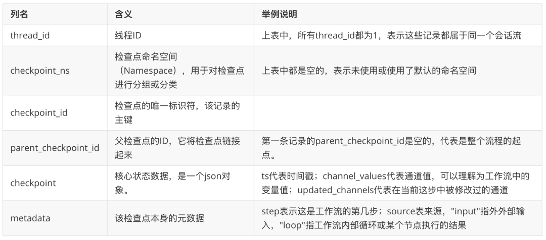让AI智能体拥有像人类的持久记忆：基于LangGraph的长短期记忆管理实践指南 配图 8