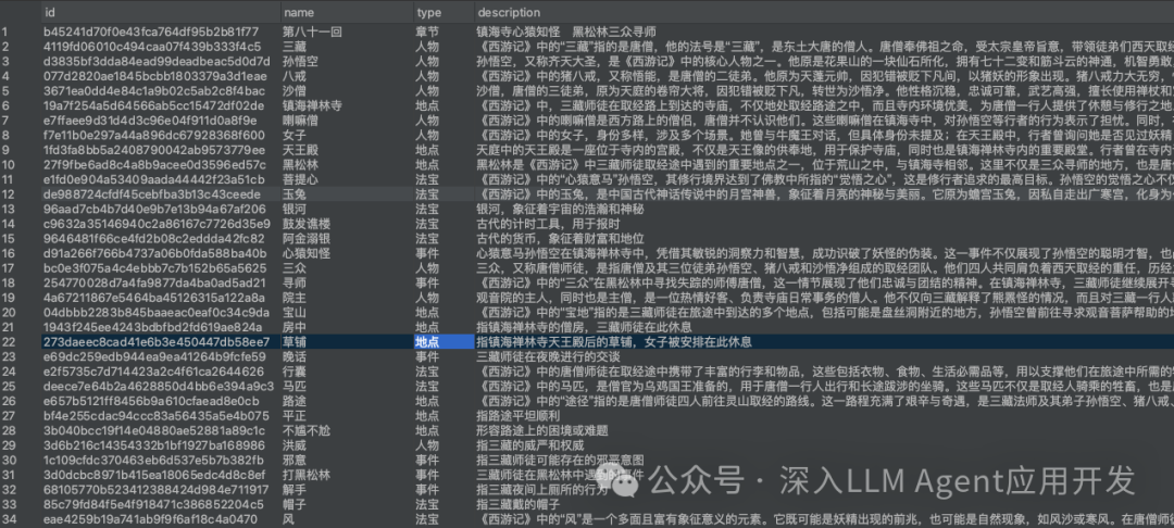 实战使用 GraphRAG 索引整本《西游记》，解锁黑悟空通关路 配图 10