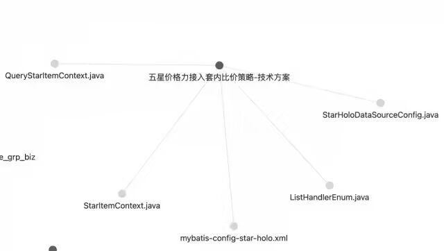 AI研发自动化:Wiki知识库+技能包 配图 7