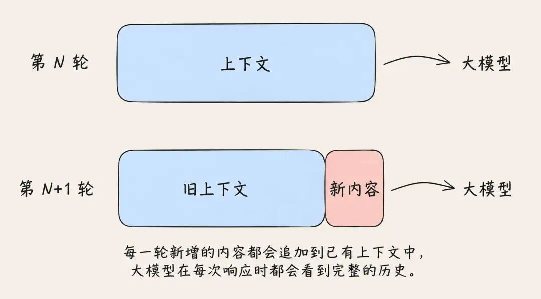 Prompt 缓存,一次讲明白