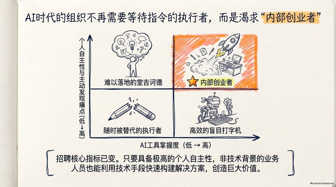 洞见|吴恩达最新访谈拆解大模型时代的“上下文优势”与产品新机会 配图 4