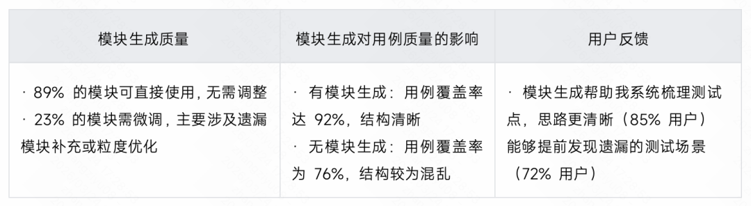 生成率从8%到60%：快手智能测试用例生成系统的四阶进化 配图 39