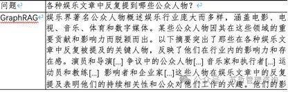 微软研究;CTO办公室-从本地到全局：一种基于图谱RAG 方法实现用于聚焦查询摘要 配图 10