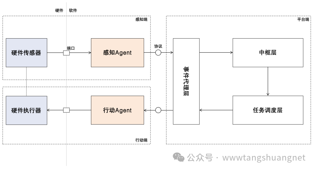 LLM就是框架，Agent就是应用，Workflow就是架构 配图 3