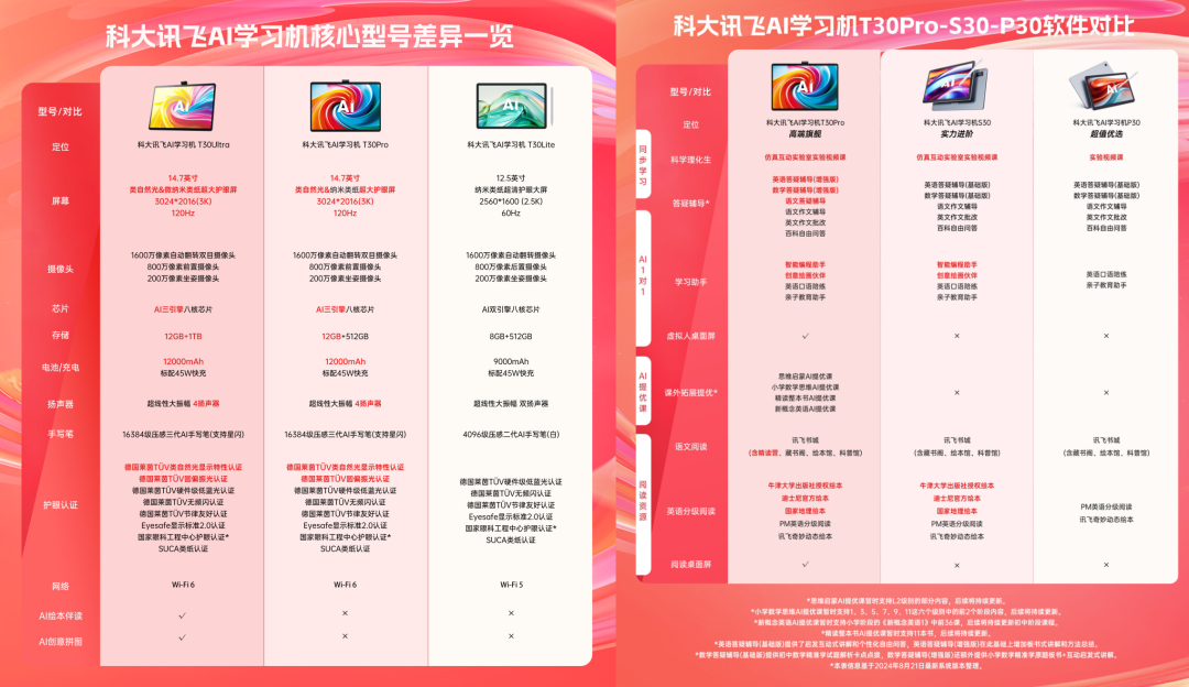 独家｜上万元的AI学习机到底是谁在买？是教育平权还是加剧内卷？ 配图 6