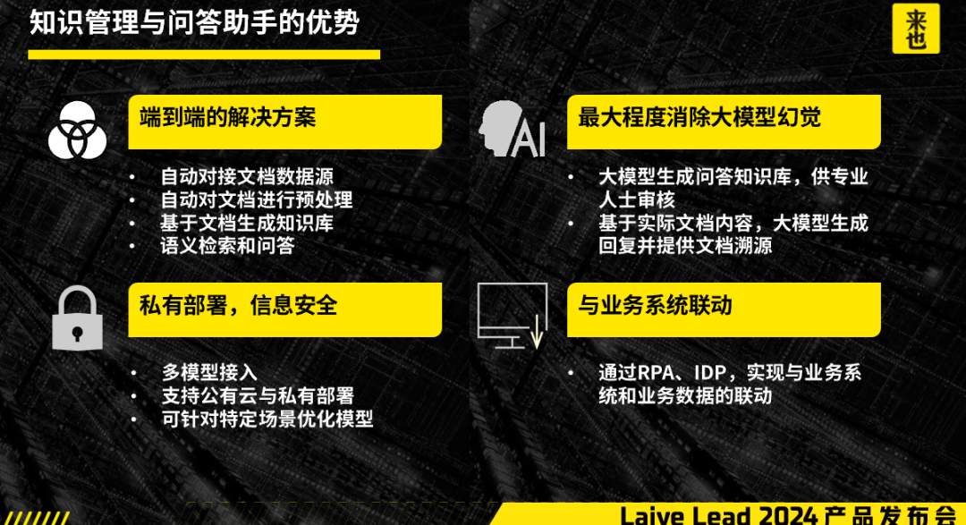一站式智能解决方案：知识管理和问答助手 配图 5