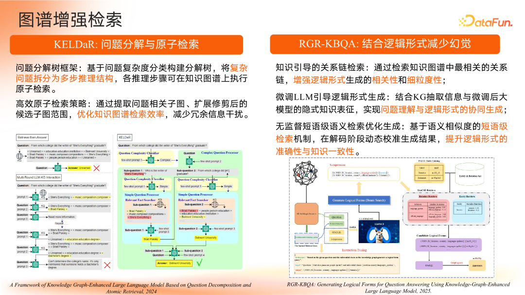 智谱共融：大模型驱动的知识图谱范式重构与演进路径 配图 11