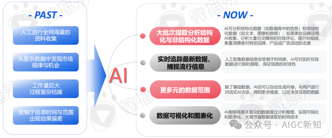 AI应用专题 | AI文旅营销：AI营销实战场景解析 配图 3