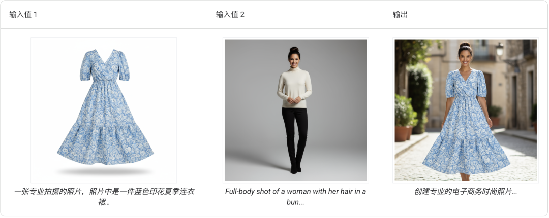 Nano Banana 暴击 GPT-4o 绘图，谷歌赢麻了 配图 5