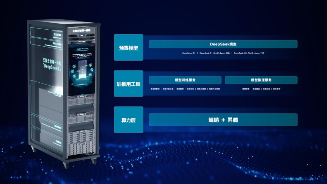 DeepSeek一体机，政企AI的“蒸汽革命” 配图 7